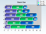 Horizontal stack bar chart